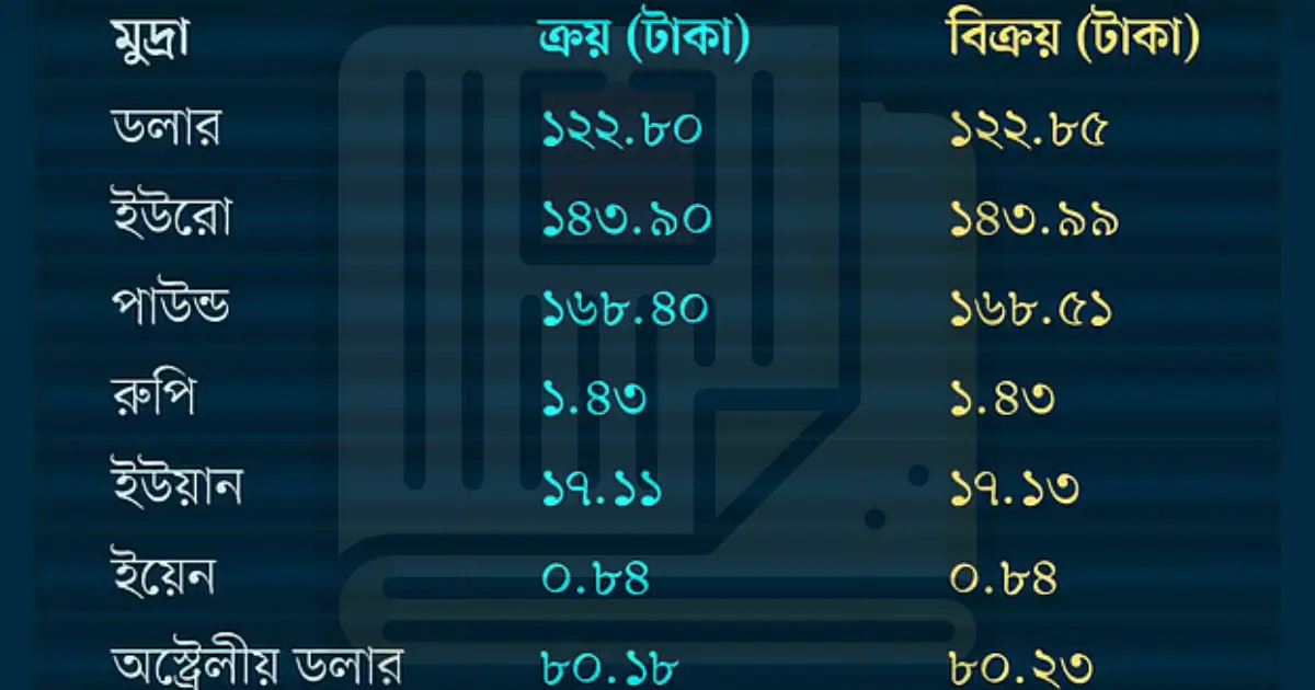 সপ্তাহের দ্বিতীয় দিনে ডলারের দরপতন, বাজারে স্থিরতা